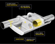 MAGNAFLOW XL 3